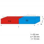 Zoom in - 50 x 25 x 10 mm  diametrisch gemagnetiseerd ( N45 )